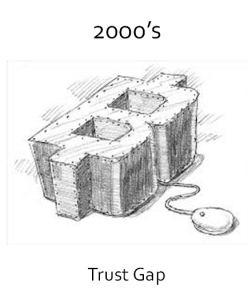 blockchain-2000